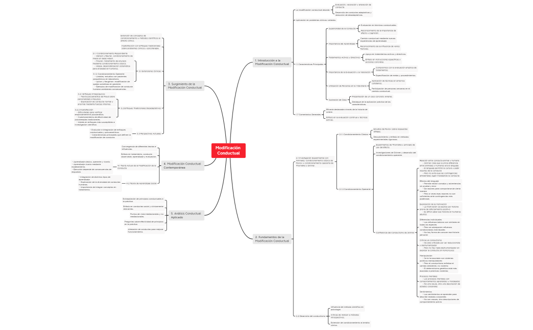 La Modificación Conductual Molano Fabio