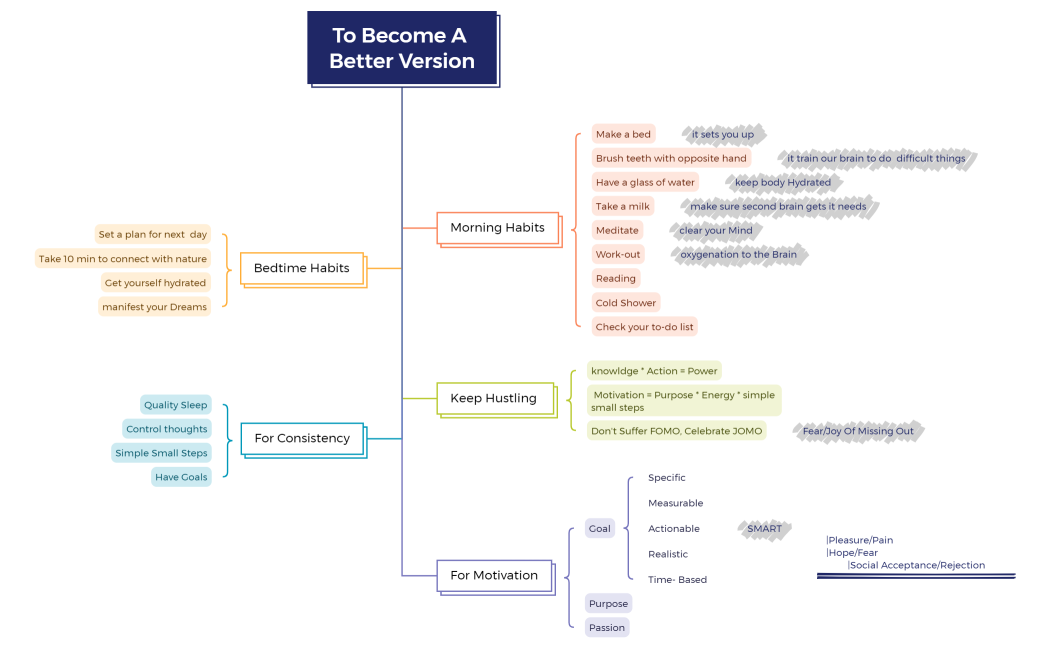 To Become A Better Version