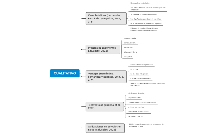 Cualitativo