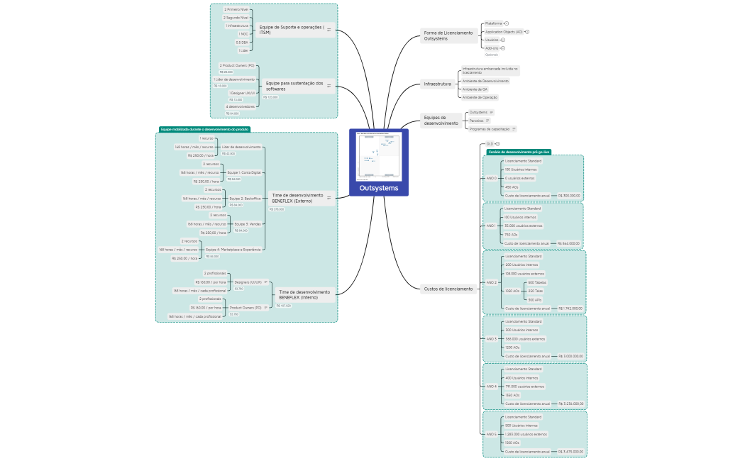 Outsystems