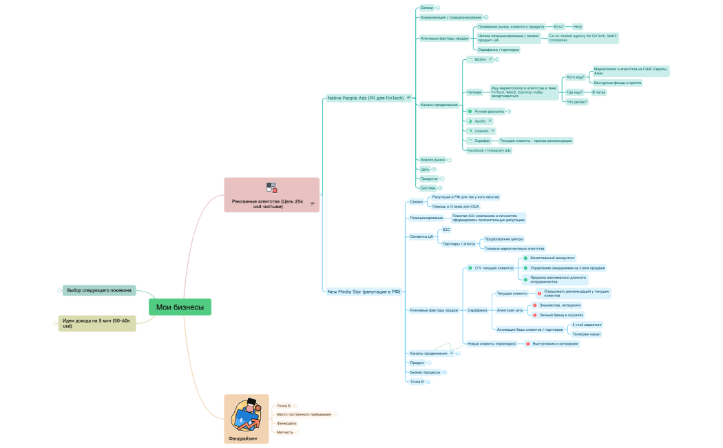 Мои бизнесы