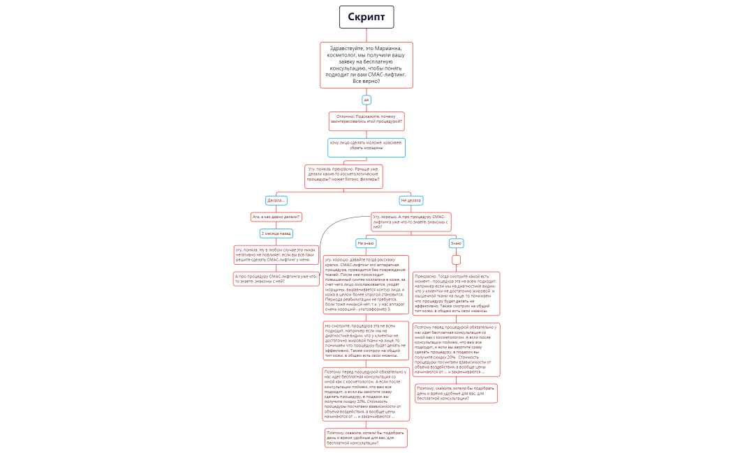 Скрипт.xmind