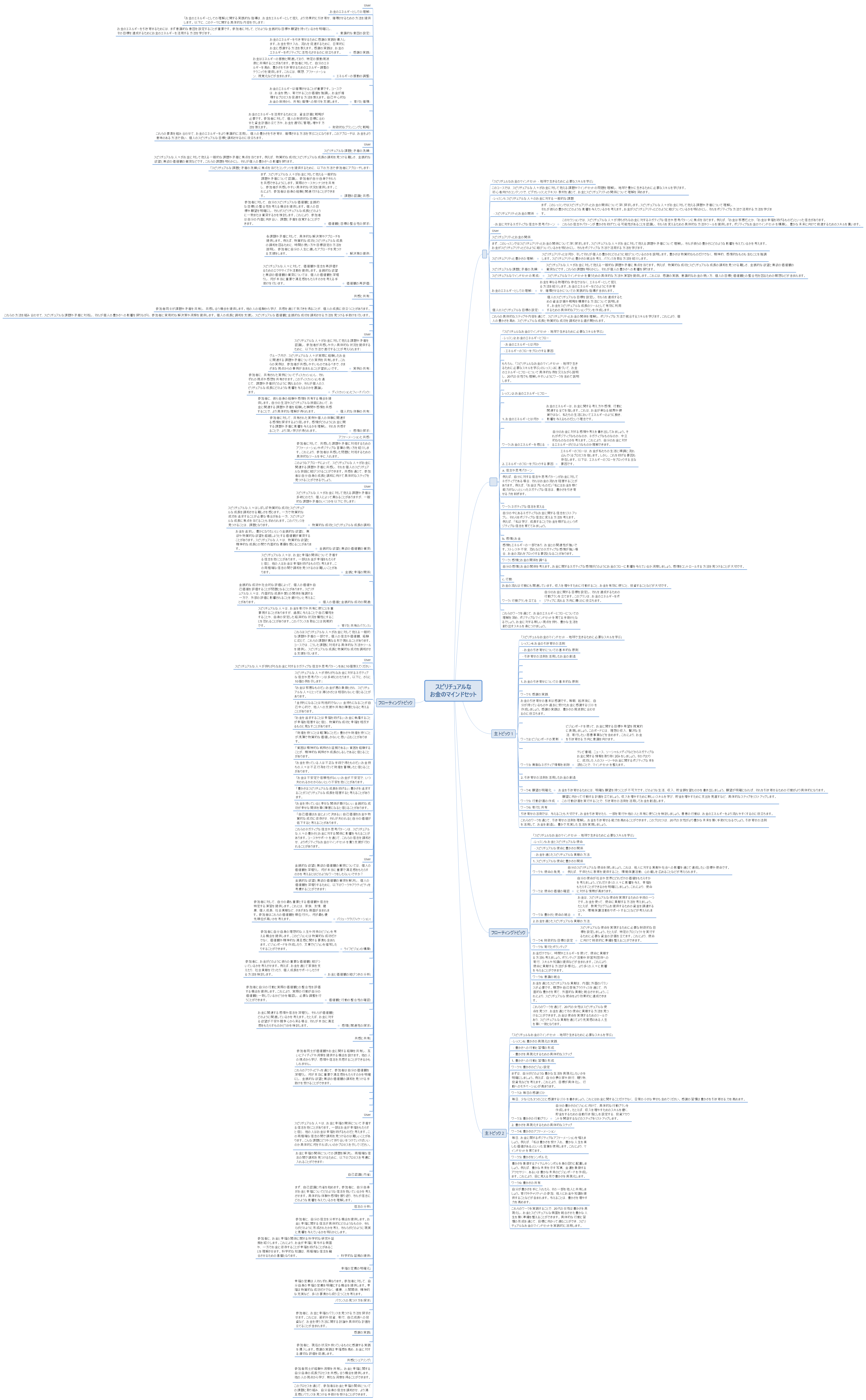 スピリチュアルな お金のマインドセット