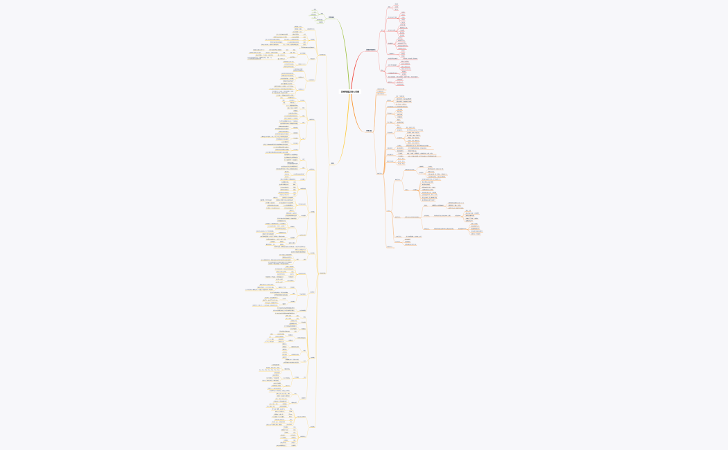 思维导图之核心关键