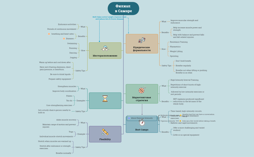 Филиал в Самаре