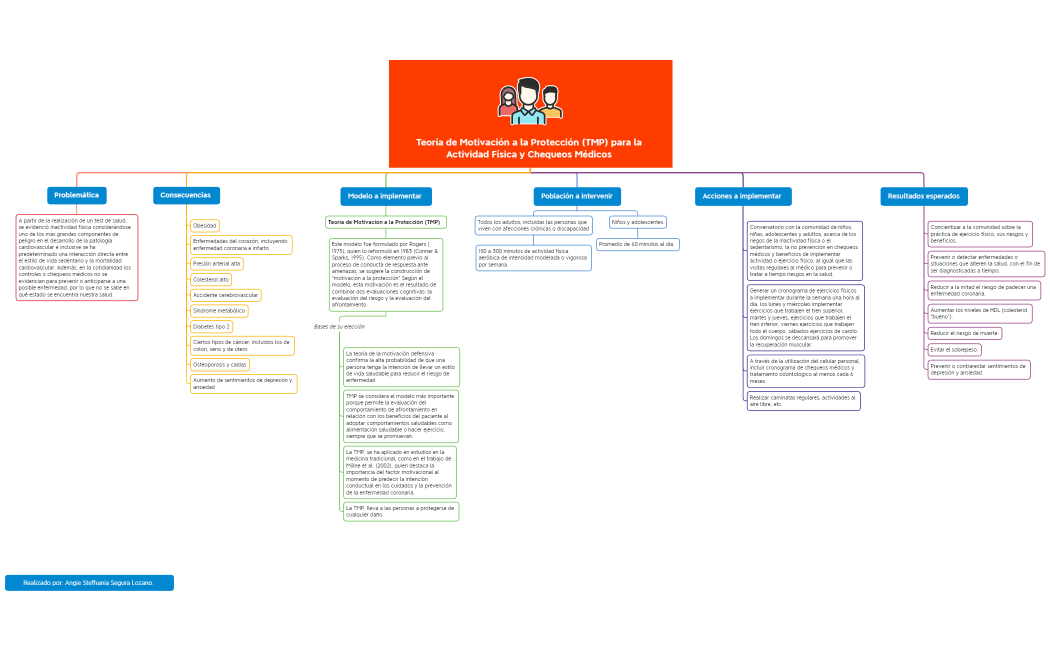 Teoria de la Motivación 