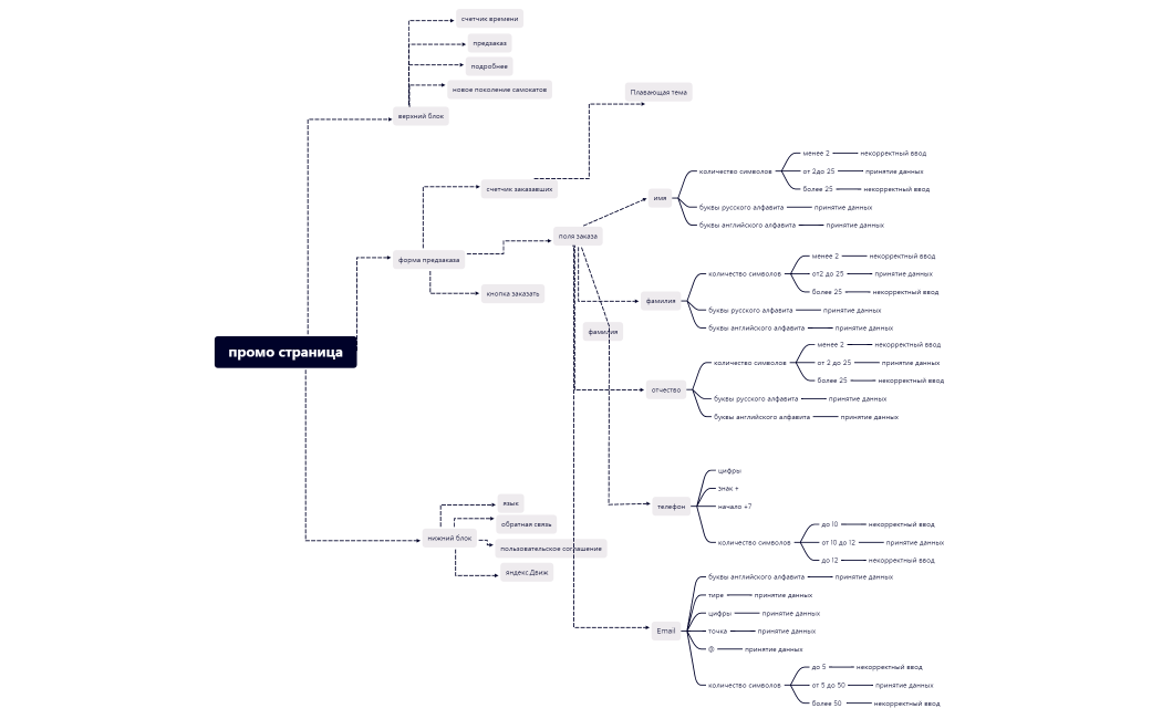 промо страница