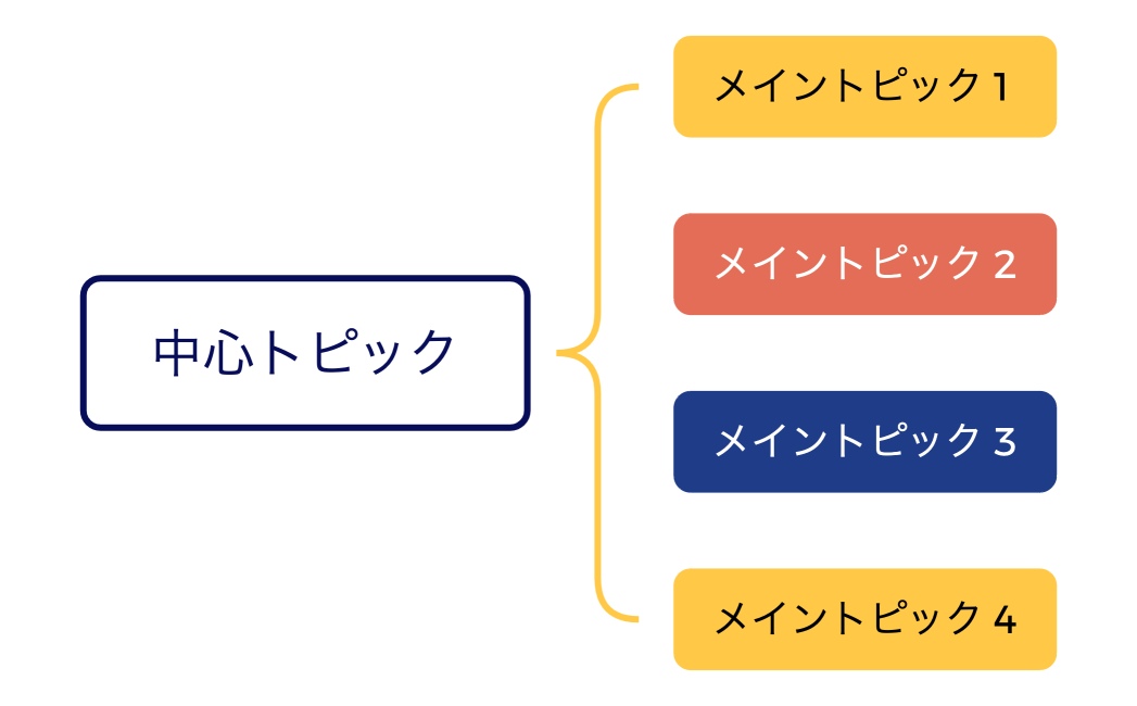 ブレースマップ