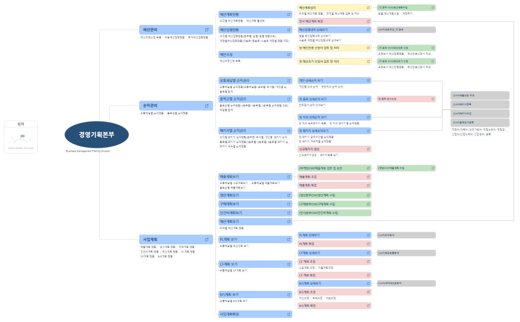 4. SW기획회의_경영기획본부OW_XMind_230608