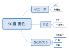 50歳 男性