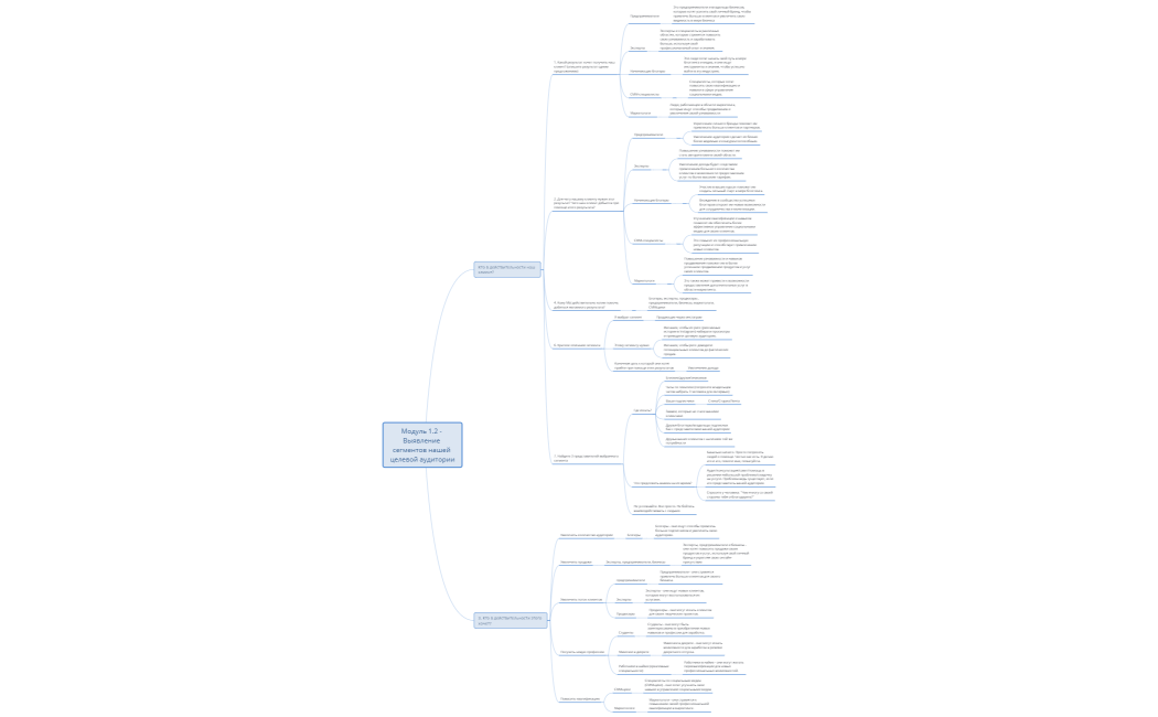 Нурс_Выявление_сегментов_нашей_целевой_аудитории