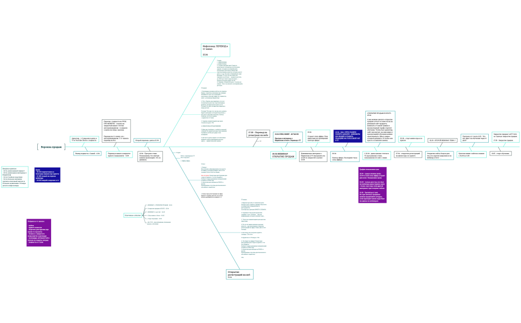 Рыбий скелет
