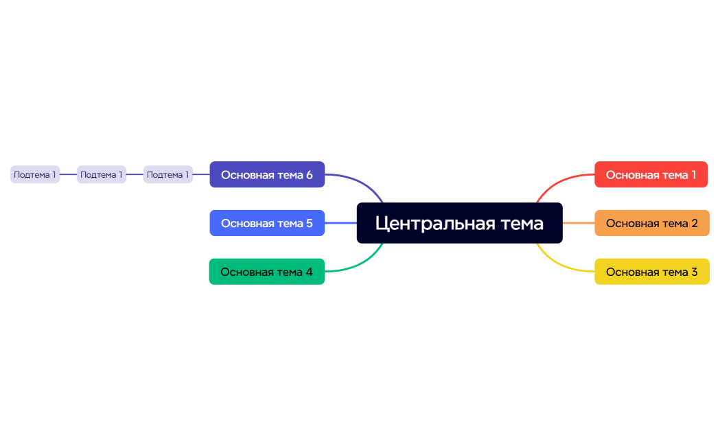 Ментальная карта