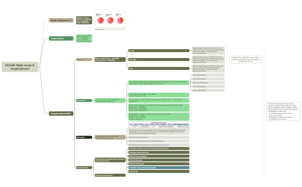 Terbaik Hijab recap & target januari