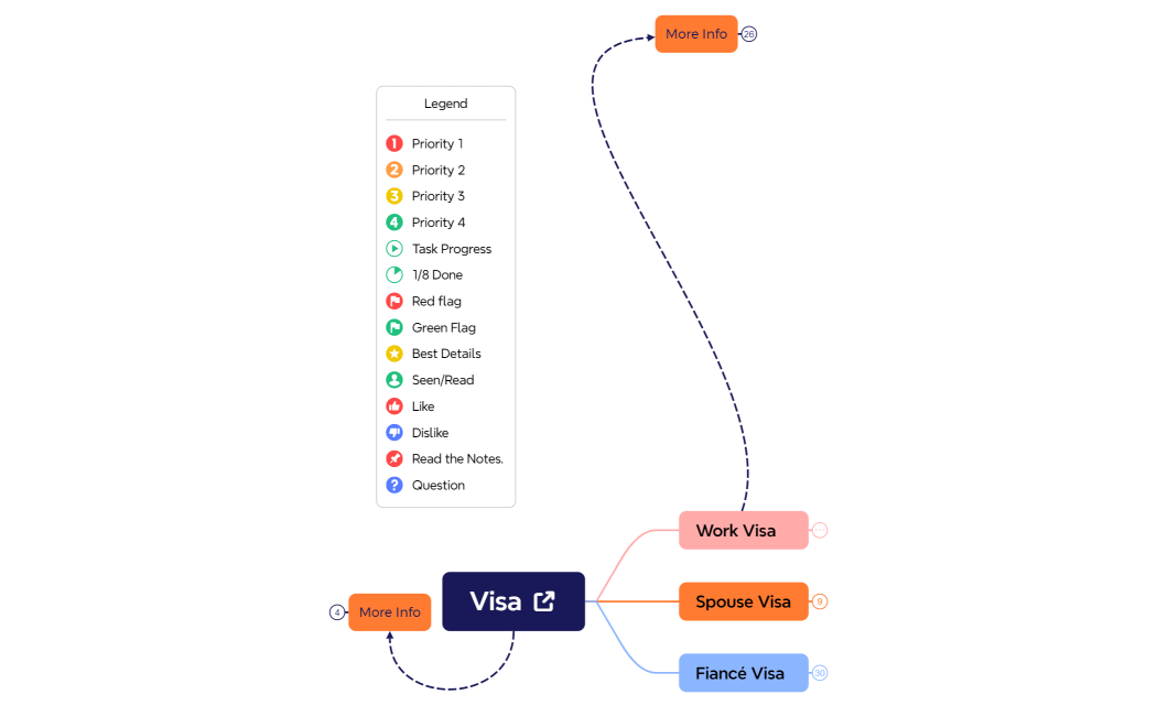How to be with my Tomato