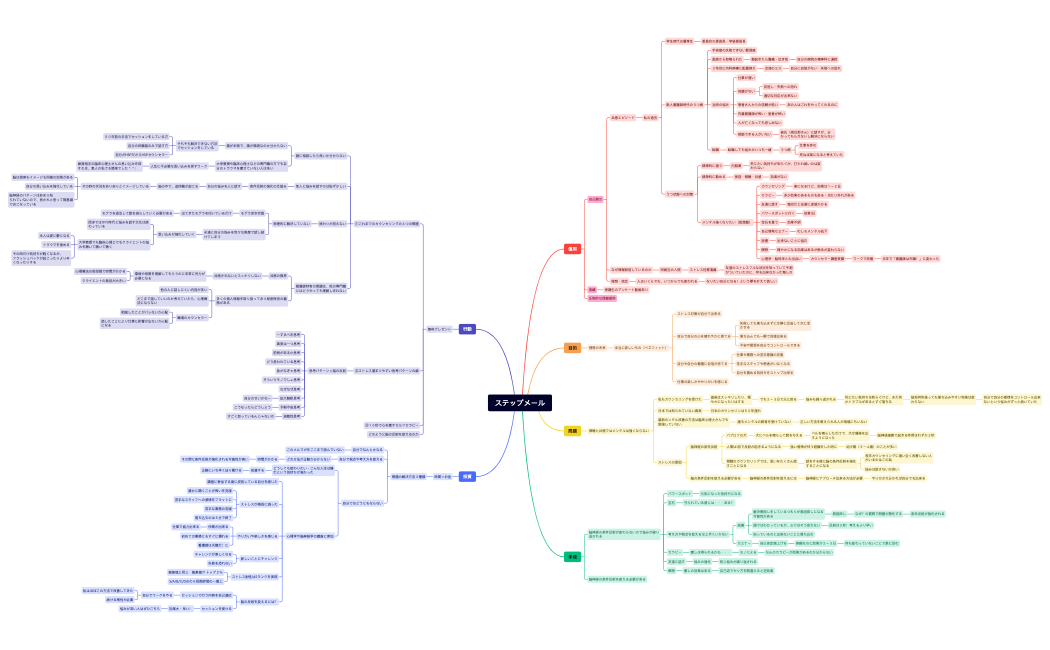 構成ステップメール