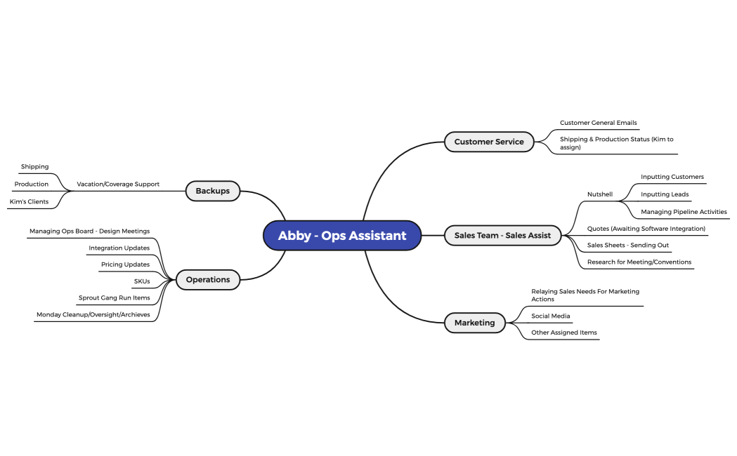 Abby - Ops Assistant