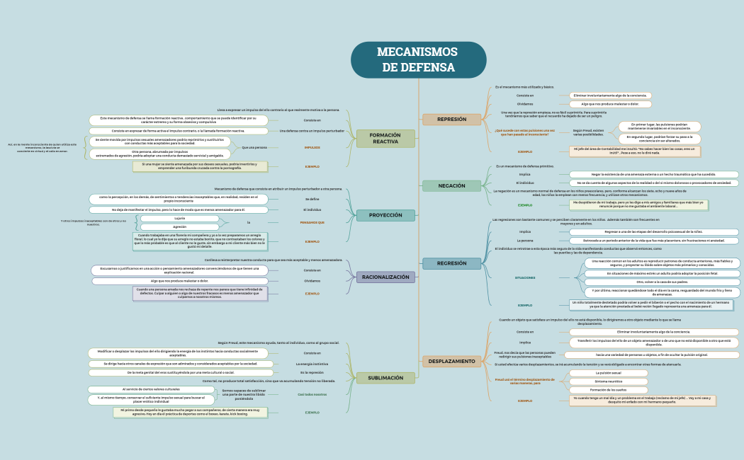 MECANISMOS DE DEFENSA