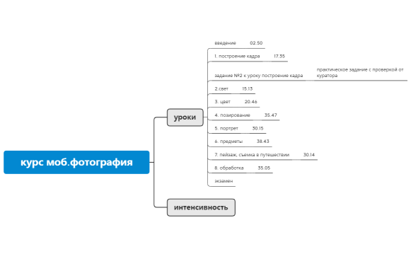 курс моб.фотография