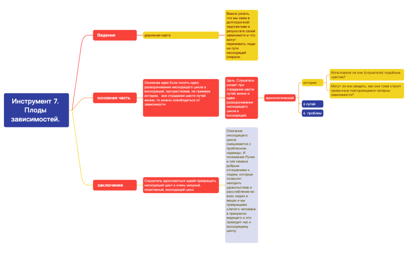 Инструмент 7. Плоды зависимостей. .xmind