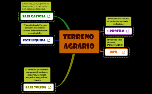 0_TERRENO AGRARIO_schema generale