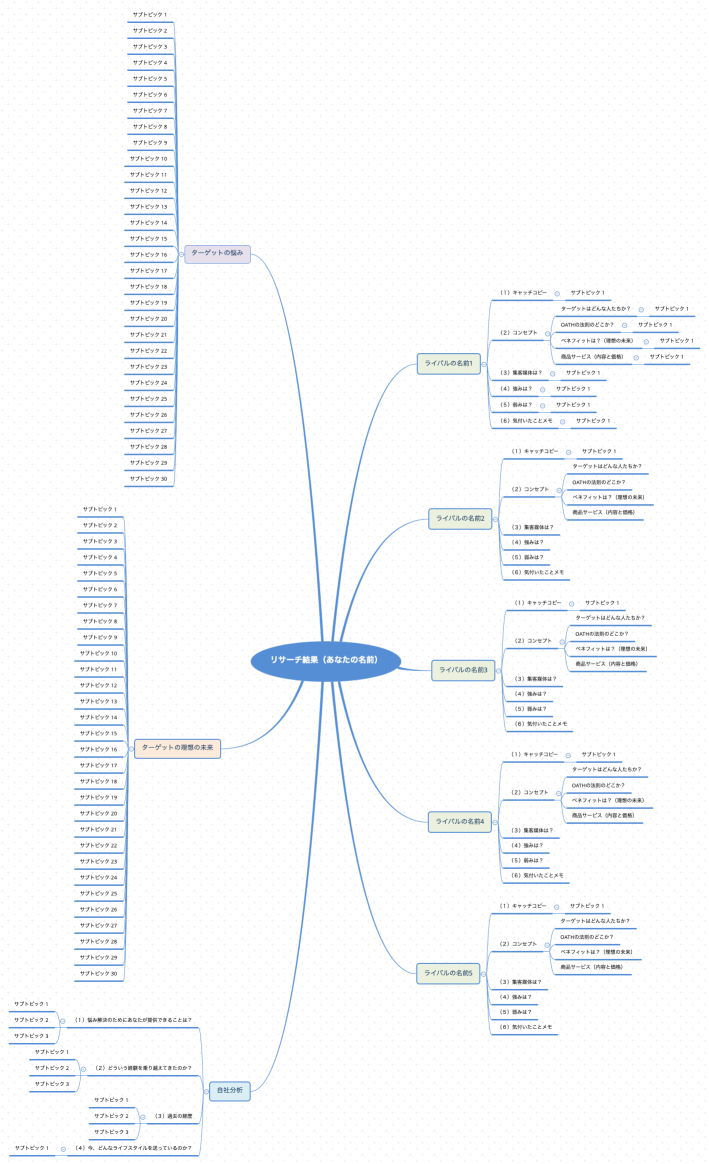 リサーチ結果（あなたの名前）