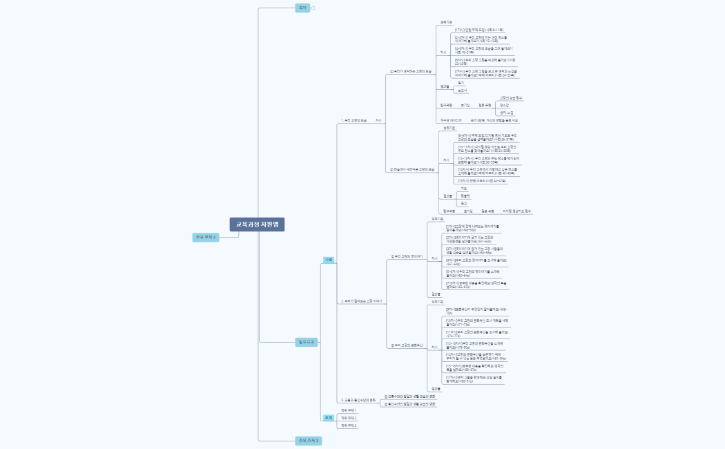 교육과정 자원맵