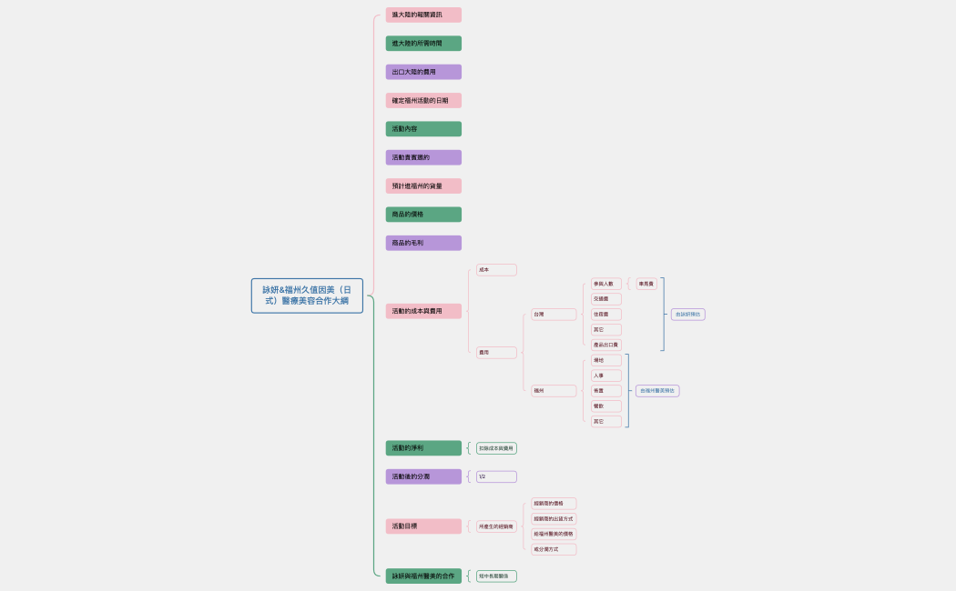 詠妍&福州久值因美（日式）醫療美容合作大綱.xmind