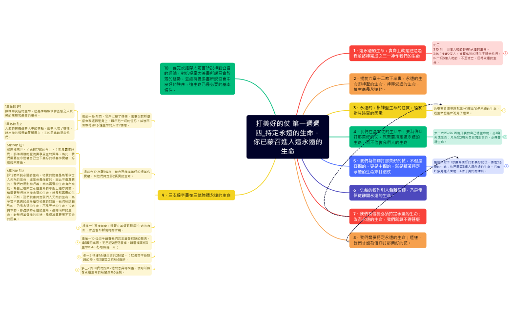 打美好的仗 第一週週四_持定永遠的生命，你已蒙召進入這永遠的生命