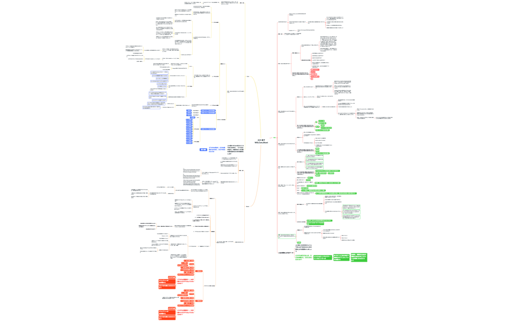 大川 直子 Will,Can,Must