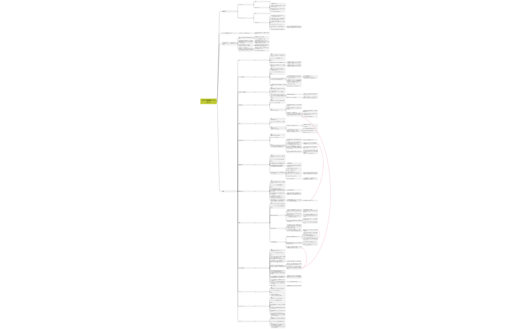 最新2Aめぐり みなこシナリオ構成マインドマップ