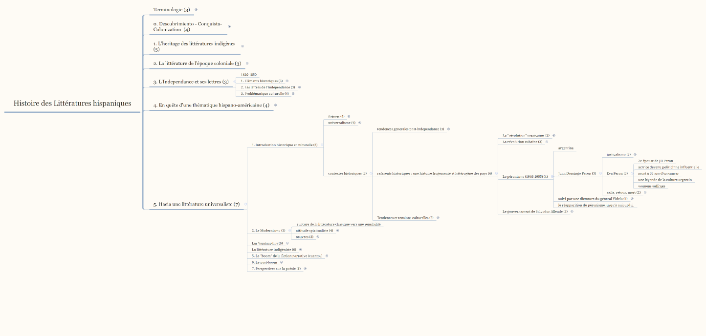 Histoire des Littératures hispaniques