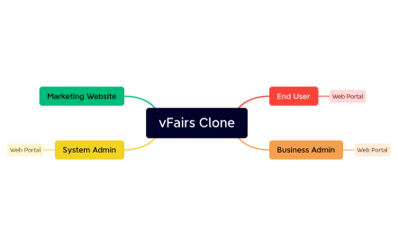 vFairs Clone Overview