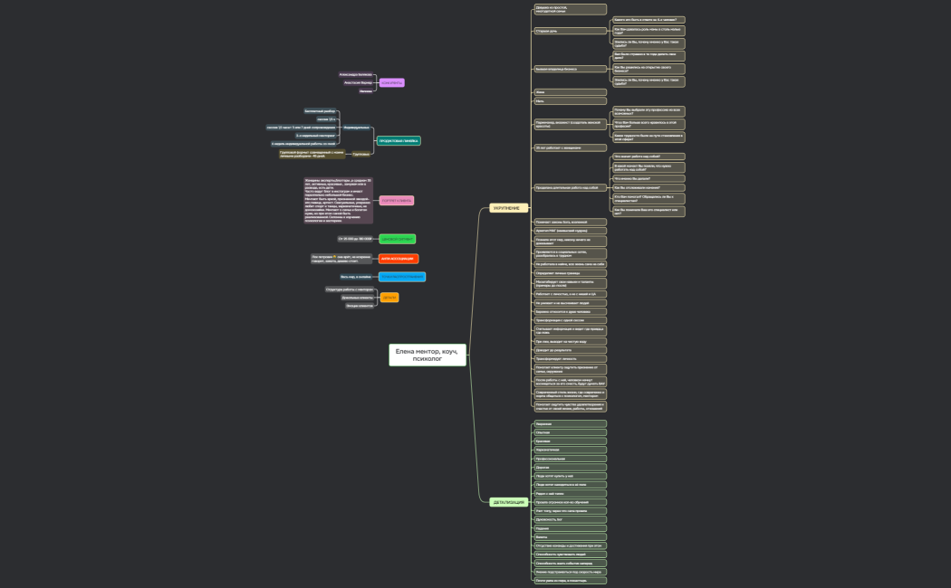 Елена ментор, коуч, психолог