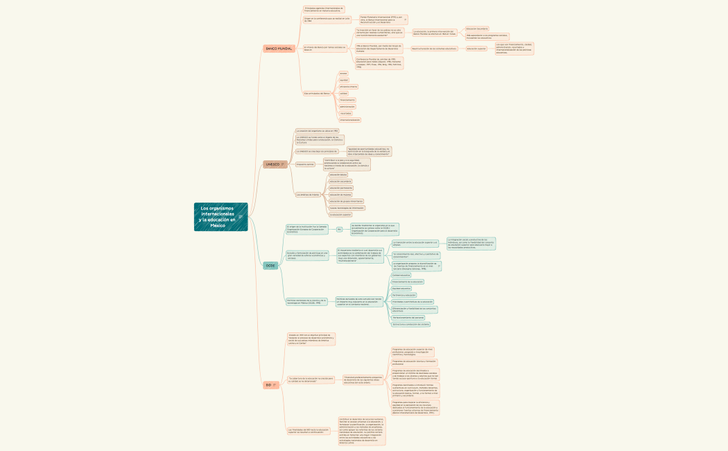Los organismos internacionales y la educación en México