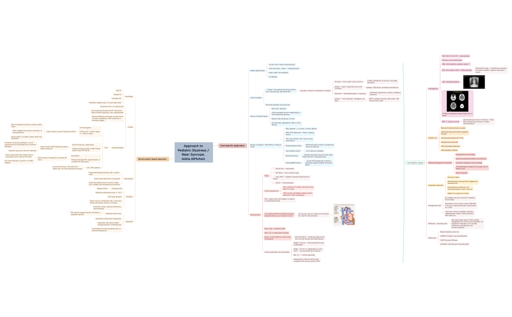  Final Near-Syncope, Aisha AlMuhsin .xmind