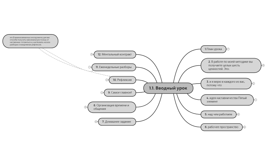 1.1. Вводный урок.xmind