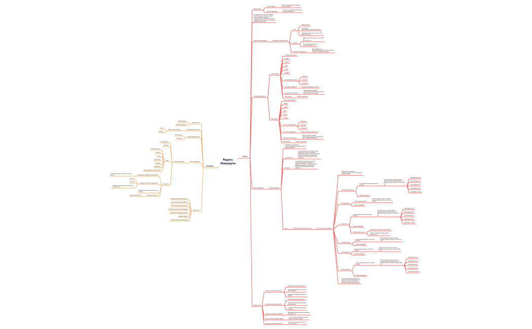 Яндекс.Маршруты