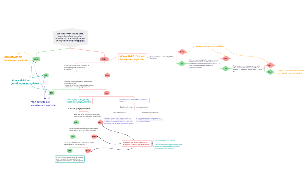 schéma le 18.11.22.pdf