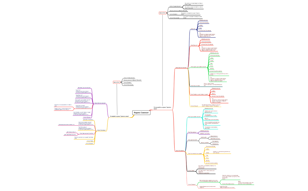 Яндекс Самокат