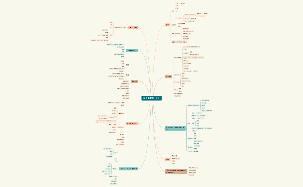 私の価値観リスト（自己理解プログラム）