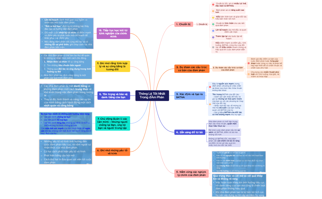 KĨ NĂNG ĐÀM PHÁN bài 1 (1)