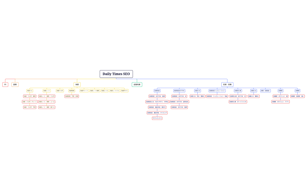 Daily_Times_SEO-x9Bykf-ioGuv9O-00822