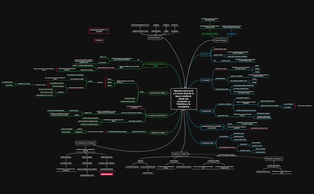 Filosofía medieval - Juana Enciso 11C.