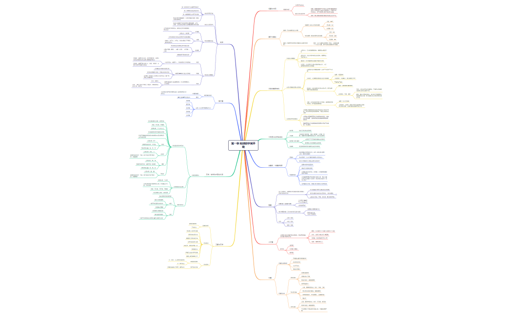 第一章 地球的宇宙环境