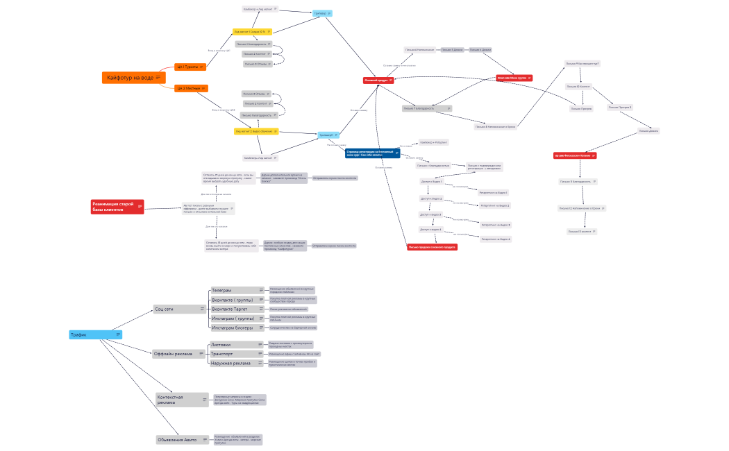 Кайфотур на воде