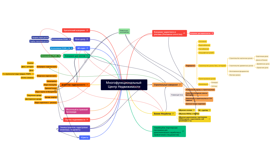 Центр недвижимости 1