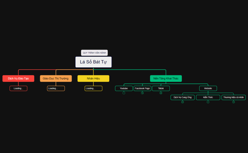 Quy Trình Sản Xuất