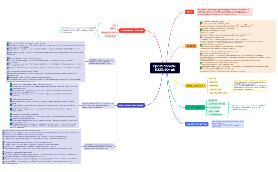 бренд одежды ЕЖЕВИКА рб
