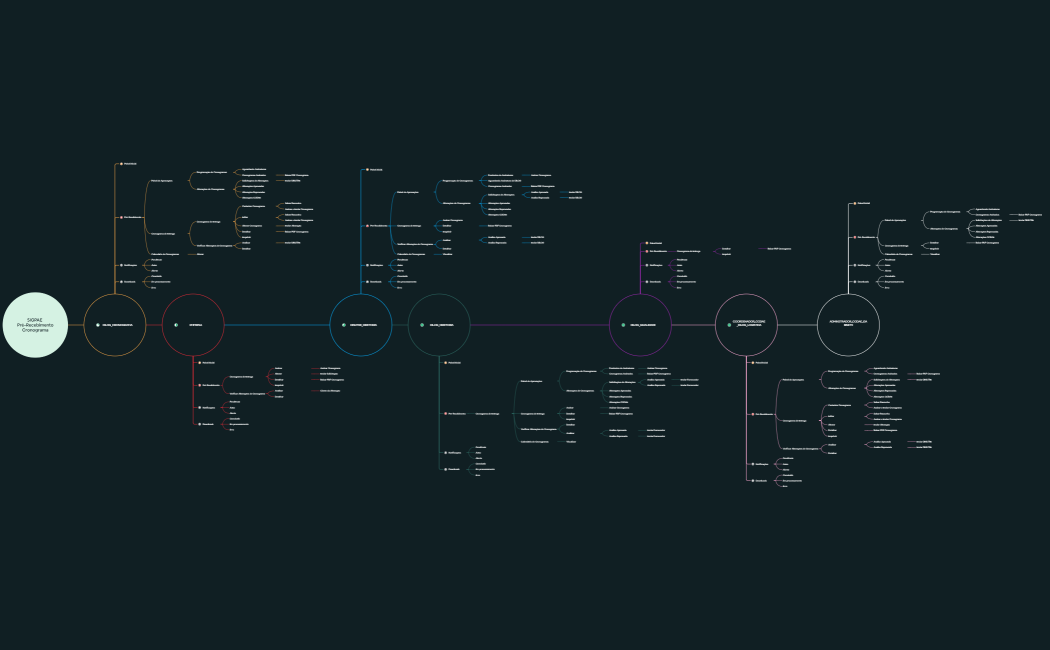 Mapa Mental Pré-Recebimento Cronograma de Entrega